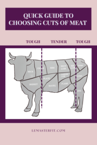 Cuts of red meat from the shoulder, hips, and rump are tougher roasts that need longer cooking times at lower temperatures and things in the middle, will be more tender (think ribeye, filet, porterhouse, sirloin) but you can grill it up quickly.